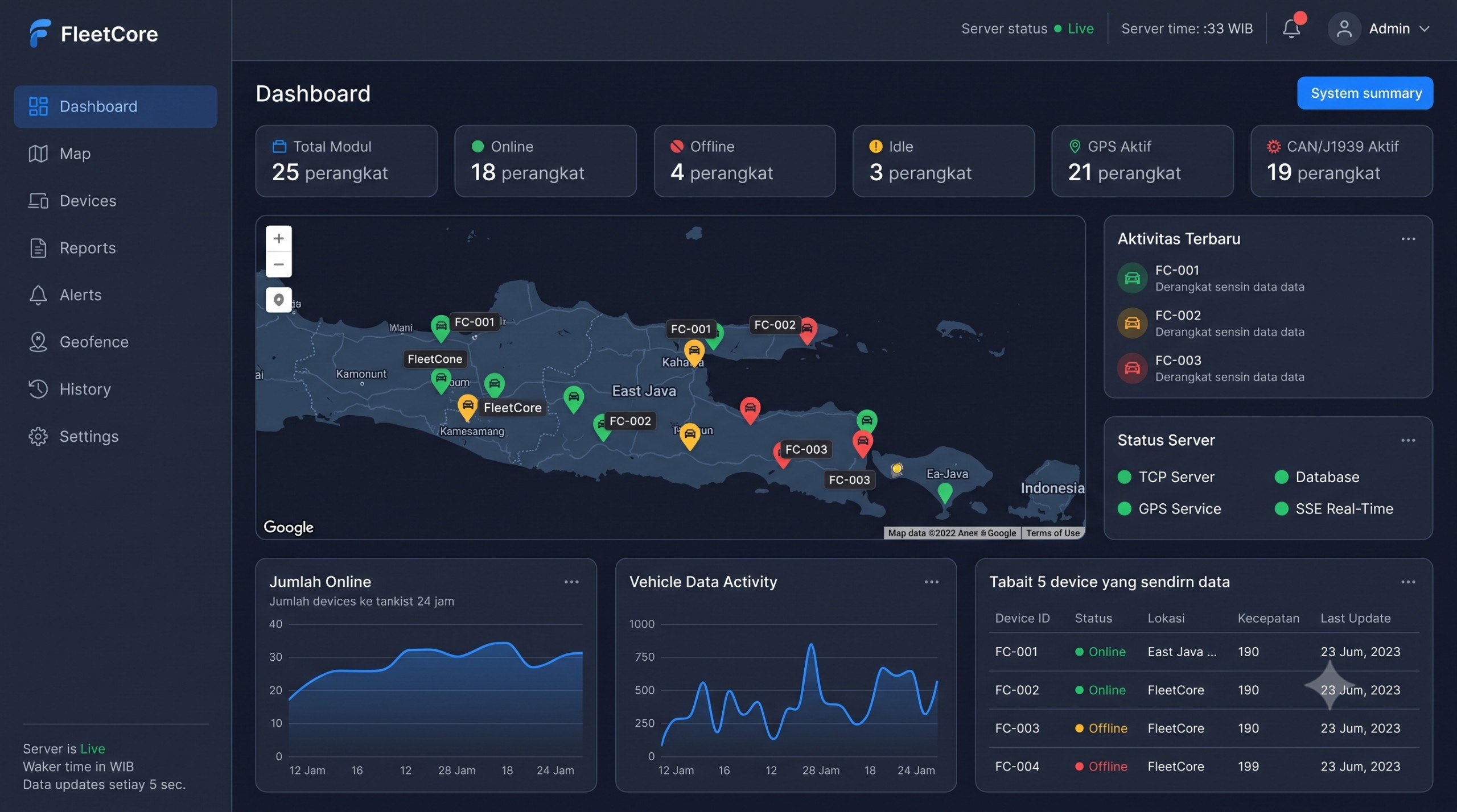 Dashboard monitoring armada FleetCore